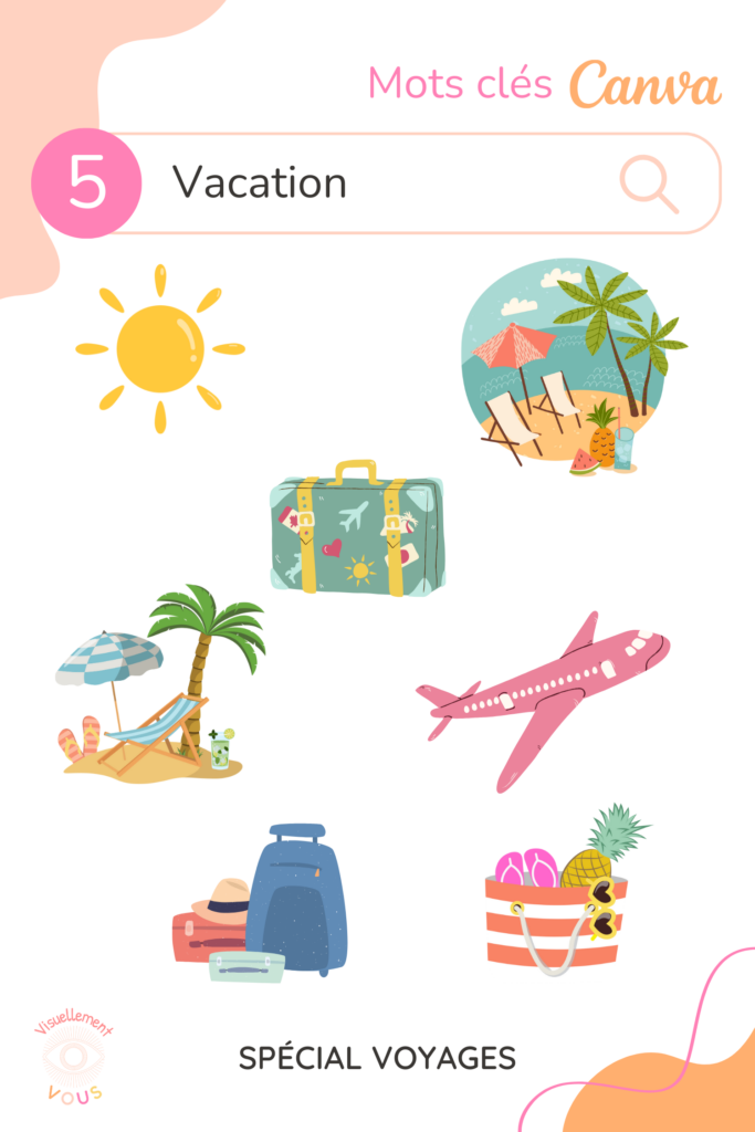 10 mots clés Canva sur le thème du voyage