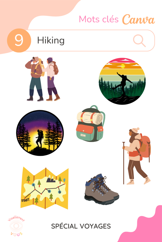 10 mots clés Canva sur le thème du voyage